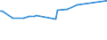 KN 09092200 /Exporte /Einheit = Preise (Euro/Tonne) /Partnerland: Eritrea /Meldeland: Eur27_2020 /09092200:KorianderfrÃ¼chte, Gemahlen Oder Sonst Zerkleinert