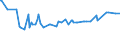 KN 09092200 /Exporte /Einheit = Preise (Euro/Tonne) /Partnerland: Somalia /Meldeland: Eur27_2020 /09092200:KorianderfrÃ¼chte, Gemahlen Oder Sonst Zerkleinert