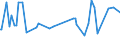 KN 09092200 /Exporte /Einheit = Preise (Euro/Tonne) /Partnerland: Seychellen /Meldeland: Eur27_2020 /09092200:KorianderfrÃ¼chte, Gemahlen Oder Sonst Zerkleinert