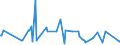 KN 09092200 /Exporte /Einheit = Preise (Euro/Tonne) /Partnerland: Mosambik /Meldeland: Eur27_2020 /09092200:KorianderfrÃ¼chte, Gemahlen Oder Sonst Zerkleinert