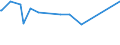 KN 09092200 /Exporte /Einheit = Preise (Euro/Tonne) /Partnerland: Mauritius /Meldeland: Eur27_2020 /09092200:KorianderfrÃ¼chte, Gemahlen Oder Sonst Zerkleinert