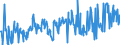 KN 09093100 /Exporte /Einheit = Preise (Euro/Tonne) /Partnerland: Niederlande /Meldeland: Eur27_2020 /09093100:KreuzkÃ¼mmelfrÃ¼chte, Weder Gemahlen Noch Sonst Zerkleinert