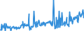 KN 09093100 /Exporte /Einheit = Preise (Euro/Tonne) /Partnerland: Italien /Meldeland: Eur27_2020 /09093100:Kreuzkümmelfrüchte, Weder Gemahlen Noch Sonst Zerkleinert