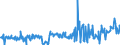 KN 09093100 /Exporte /Einheit = Preise (Euro/Tonne) /Partnerland: Irland /Meldeland: Eur27_2020 /09093100:KreuzkÃ¼mmelfrÃ¼chte, Weder Gemahlen Noch Sonst Zerkleinert