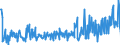 KN 09093100 /Exporte /Einheit = Preise (Euro/Tonne) /Partnerland: Daenemark /Meldeland: Eur27_2020 /09093100:Kreuzkümmelfrüchte, Weder Gemahlen Noch Sonst Zerkleinert