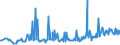 KN 09093100 /Exporte /Einheit = Preise (Euro/Tonne) /Partnerland: Griechenland /Meldeland: Eur27_2020 /09093100:KreuzkÃ¼mmelfrÃ¼chte, Weder Gemahlen Noch Sonst Zerkleinert