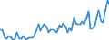 KN 09093100 /Exporte /Einheit = Preise (Euro/Tonne) /Partnerland: Ver.koenigreich(Nordirland) /Meldeland: Eur27_2020 /09093100:KreuzkÃ¼mmelfrÃ¼chte, Weder Gemahlen Noch Sonst Zerkleinert