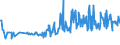 KN 09093100 /Exporte /Einheit = Preise (Euro/Tonne) /Partnerland: Luxemburg /Meldeland: Eur27_2020 /09093100:KreuzkÃ¼mmelfrÃ¼chte, Weder Gemahlen Noch Sonst Zerkleinert