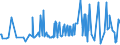 KN 09093100 /Exporte /Einheit = Preise (Euro/Tonne) /Partnerland: Island /Meldeland: Eur27_2020 /09093100:KreuzkÃ¼mmelfrÃ¼chte, Weder Gemahlen Noch Sonst Zerkleinert