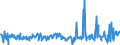 KN 09093100 /Exporte /Einheit = Preise (Euro/Tonne) /Partnerland: Norwegen /Meldeland: Eur27_2020 /09093100:KreuzkÃ¼mmelfrÃ¼chte, Weder Gemahlen Noch Sonst Zerkleinert