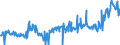 KN 09093100 /Exporte /Einheit = Preise (Euro/Tonne) /Partnerland: Schweden /Meldeland: Eur27_2020 /09093100:KreuzkÃ¼mmelfrÃ¼chte, Weder Gemahlen Noch Sonst Zerkleinert