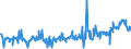 KN 09093100 /Exporte /Einheit = Preise (Euro/Tonne) /Partnerland: Finnland /Meldeland: Eur27_2020 /09093100:KreuzkÃ¼mmelfrÃ¼chte, Weder Gemahlen Noch Sonst Zerkleinert