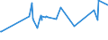 KN 09093100 /Exporte /Einheit = Preise (Euro/Tonne) /Partnerland: Liechtenstein /Meldeland: Eur27_2020 /09093100:KreuzkÃ¼mmelfrÃ¼chte, Weder Gemahlen Noch Sonst Zerkleinert