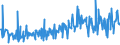KN 09093100 /Exporte /Einheit = Preise (Euro/Tonne) /Partnerland: Schweiz /Meldeland: Eur27_2020 /09093100:KreuzkÃ¼mmelfrÃ¼chte, Weder Gemahlen Noch Sonst Zerkleinert