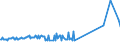 KN 09093100 /Exporte /Einheit = Preise (Euro/Tonne) /Partnerland: Faeroeer Inseln /Meldeland: Eur27_2020 /09093100:KreuzkÃ¼mmelfrÃ¼chte, Weder Gemahlen Noch Sonst Zerkleinert