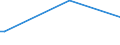 KN 09093100 /Exporte /Einheit = Preise (Euro/Tonne) /Partnerland: Andorra /Meldeland: Eur27_2020 /09093100:KreuzkÃ¼mmelfrÃ¼chte, Weder Gemahlen Noch Sonst Zerkleinert