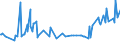 KN 09093100 /Exporte /Einheit = Preise (Euro/Tonne) /Partnerland: Tuerkei /Meldeland: Eur27_2020 /09093100:KreuzkÃ¼mmelfrÃ¼chte, Weder Gemahlen Noch Sonst Zerkleinert
