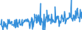 KN 09093100 /Exporte /Einheit = Preise (Euro/Tonne) /Partnerland: Estland /Meldeland: Eur27_2020 /09093100:KreuzkÃ¼mmelfrÃ¼chte, Weder Gemahlen Noch Sonst Zerkleinert