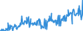 KN 09093100 /Exporte /Einheit = Preise (Euro/Tonne) /Partnerland: Lettland /Meldeland: Eur27_2020 /09093100:KreuzkÃ¼mmelfrÃ¼chte, Weder Gemahlen Noch Sonst Zerkleinert