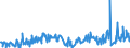 KN 09093100 /Exporte /Einheit = Preise (Euro/Tonne) /Partnerland: Polen /Meldeland: Eur27_2020 /09093100:KreuzkÃ¼mmelfrÃ¼chte, Weder Gemahlen Noch Sonst Zerkleinert