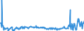 KN 09093100 /Exporte /Einheit = Preise (Euro/Tonne) /Partnerland: Tschechien /Meldeland: Eur27_2020 /09093100:KreuzkÃ¼mmelfrÃ¼chte, Weder Gemahlen Noch Sonst Zerkleinert
