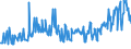 KN 09093100 /Exporte /Einheit = Preise (Euro/Tonne) /Partnerland: Rumaenien /Meldeland: Eur27_2020 /09093100:KreuzkÃ¼mmelfrÃ¼chte, Weder Gemahlen Noch Sonst Zerkleinert