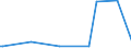 KN 09093100 /Exporte /Einheit = Preise (Euro/Tonne) /Partnerland: Albanien /Meldeland: Eur27_2020 /09093100:KreuzkÃ¼mmelfrÃ¼chte, Weder Gemahlen Noch Sonst Zerkleinert