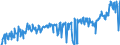KN 09093100 /Exporte /Einheit = Preise (Euro/Tonne) /Partnerland: Russland /Meldeland: Eur27_2020 /09093100:KreuzkÃ¼mmelfrÃ¼chte, Weder Gemahlen Noch Sonst Zerkleinert
