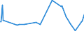 KN 09093100 /Exporte /Einheit = Preise (Euro/Tonne) /Partnerland: Aserbaidschan /Meldeland: Eur27_2020 /09093100:KreuzkÃ¼mmelfrÃ¼chte, Weder Gemahlen Noch Sonst Zerkleinert