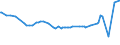 KN 09093100 /Exporte /Einheit = Preise (Euro/Tonne) /Partnerland: Tadschikistan /Meldeland: Eur27_2020 /09093100:KreuzkÃ¼mmelfrÃ¼chte, Weder Gemahlen Noch Sonst Zerkleinert