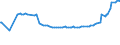 KN 09093100 /Exporte /Einheit = Preise (Euro/Tonne) /Partnerland: Kirgistan /Meldeland: Eur27_2020 /09093100:KreuzkÃ¼mmelfrÃ¼chte, Weder Gemahlen Noch Sonst Zerkleinert