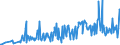 KN 09093100 /Exporte /Einheit = Preise (Euro/Tonne) /Partnerland: Slowenien /Meldeland: Eur27_2020 /09093100:KreuzkÃ¼mmelfrÃ¼chte, Weder Gemahlen Noch Sonst Zerkleinert