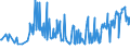 KN 09093100 /Exporte /Einheit = Preise (Euro/Tonne) /Partnerland: Kroatien /Meldeland: Eur27_2020 /09093100:KreuzkÃ¼mmelfrÃ¼chte, Weder Gemahlen Noch Sonst Zerkleinert