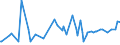 KN 09093100 /Exporte /Einheit = Preise (Euro/Tonne) /Partnerland: Kosovo /Meldeland: Eur27_2020 /09093100:KreuzkÃ¼mmelfrÃ¼chte, Weder Gemahlen Noch Sonst Zerkleinert