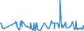 KN 09093100 /Exporte /Einheit = Preise (Euro/Tonne) /Partnerland: Serbien /Meldeland: Eur27_2020 /09093100:KreuzkÃ¼mmelfrÃ¼chte, Weder Gemahlen Noch Sonst Zerkleinert