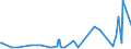 KN 09093100 /Exporte /Einheit = Preise (Euro/Tonne) /Partnerland: Marokko /Meldeland: Eur27_2020 /09093100:KreuzkÃ¼mmelfrÃ¼chte, Weder Gemahlen Noch Sonst Zerkleinert