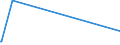 KN 09093100 /Exporte /Einheit = Preise (Euro/Tonne) /Partnerland: Tunesien /Meldeland: Eur27_2020 /09093100:KreuzkÃ¼mmelfrÃ¼chte, Weder Gemahlen Noch Sonst Zerkleinert