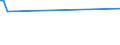 KN 09093100 /Exporte /Einheit = Preise (Euro/Tonne) /Partnerland: Süd-sudan /Meldeland: Europäische Union /09093100:KreuzkÃ¼mmelfrÃ¼chte, Weder Gemahlen Noch Sonst Zerkleinert