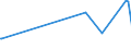 KN 09093100 /Exporte /Einheit = Preise (Euro/Tonne) /Partnerland: Mauretanien /Meldeland: Eur27_2020 /09093100:KreuzkÃ¼mmelfrÃ¼chte, Weder Gemahlen Noch Sonst Zerkleinert
