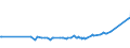 KN 09093100 /Exporte /Einheit = Preise (Euro/Tonne) /Partnerland: Mali /Meldeland: Eur27_2020 /09093100:KreuzkÃ¼mmelfrÃ¼chte, Weder Gemahlen Noch Sonst Zerkleinert