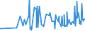 KN 09093100 /Exporte /Einheit = Preise (Euro/Tonne) /Partnerland: Kap Verde /Meldeland: Eur27_2020 /09093100:KreuzkÃ¼mmelfrÃ¼chte, Weder Gemahlen Noch Sonst Zerkleinert