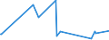 KN 09093100 /Exporte /Einheit = Preise (Euro/Tonne) /Partnerland: Guinea-biss. /Meldeland: Eur27_2020 /09093100:KreuzkÃ¼mmelfrÃ¼chte, Weder Gemahlen Noch Sonst Zerkleinert