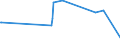KN 09093100 /Exporte /Einheit = Preise (Euro/Tonne) /Partnerland: Guinea /Meldeland: Eur27_2020 /09093100:KreuzkÃ¼mmelfrÃ¼chte, Weder Gemahlen Noch Sonst Zerkleinert