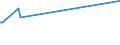 KN 09093100 /Exporte /Einheit = Preise (Euro/Tonne) /Partnerland: Benin /Meldeland: Eur27_2020 /09093100:KreuzkÃ¼mmelfrÃ¼chte, Weder Gemahlen Noch Sonst Zerkleinert