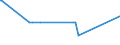 KN 09093100 /Exporte /Einheit = Preise (Euro/Tonne) /Partnerland: Nigeria /Meldeland: Eur27_2020 /09093100:KreuzkÃ¼mmelfrÃ¼chte, Weder Gemahlen Noch Sonst Zerkleinert
