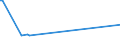 KN 09093100 /Exporte /Einheit = Preise (Euro/Tonne) /Partnerland: Kamerun /Meldeland: Eur27_2020 /09093100:KreuzkÃ¼mmelfrÃ¼chte, Weder Gemahlen Noch Sonst Zerkleinert