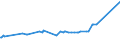 KN 09093100 /Exporte /Einheit = Preise (Euro/Tonne) /Partnerland: Zentralaf.republik /Meldeland: Eur27_2020 /09093100:KreuzkÃ¼mmelfrÃ¼chte, Weder Gemahlen Noch Sonst Zerkleinert