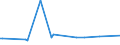 KN 09093100 /Exporte /Einheit = Preise (Euro/Tonne) /Partnerland: Gabun /Meldeland: Eur27_2020 /09093100:KreuzkÃ¼mmelfrÃ¼chte, Weder Gemahlen Noch Sonst Zerkleinert