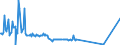 KN 09093100 /Exporte /Einheit = Preise (Euro/Tonne) /Partnerland: Dem. Rep. Kongo /Meldeland: Eur27_2020 /09093100:KreuzkÃ¼mmelfrÃ¼chte, Weder Gemahlen Noch Sonst Zerkleinert