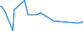 KN 09093100 /Exporte /Einheit = Preise (Euro/Tonne) /Partnerland: Ruanda /Meldeland: Eur27_2020 /09093100:KreuzkÃ¼mmelfrÃ¼chte, Weder Gemahlen Noch Sonst Zerkleinert